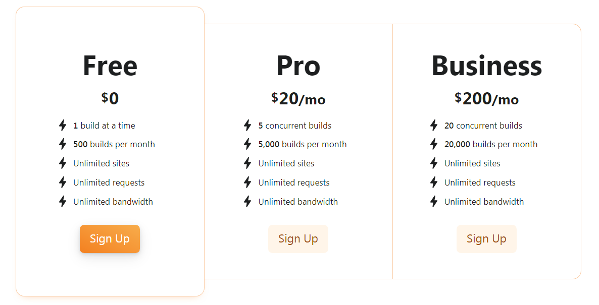 Cloudflare Pages 免费额度